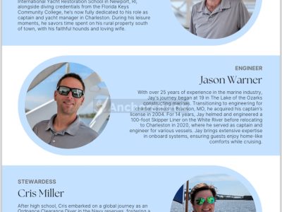 Luxury Motor Yacht Charter